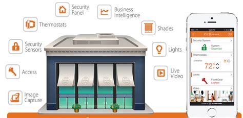 Small Business Security Solutions .